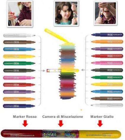 Actual product image Chameleon Airbrush Art Portfolio Set 14 Pens (Multicoloured, 14 x)