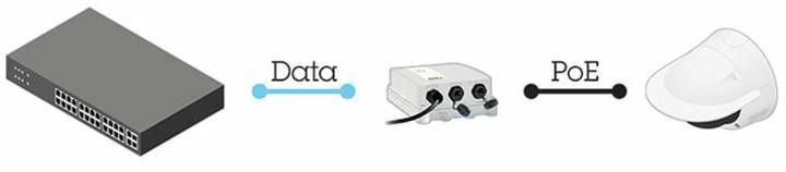 Actual product image Axis PoE+ Injector 30W Outdoor Midspan (802.3af (PoE), 30 W)