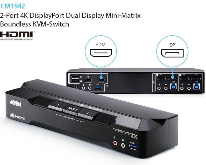Actual product image Aten KVM switches automatic