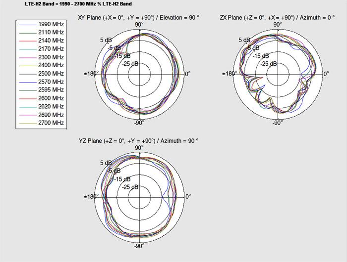 Actual product image Delock LTE/HSPA/GSM antenna, MHF/U.FLI/I-PEX (Wi-Fi)