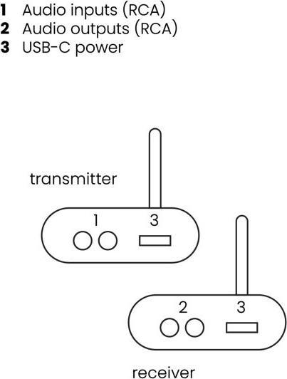 Produktbild Marmitek Wireless Audio Transmitter (20 m)
