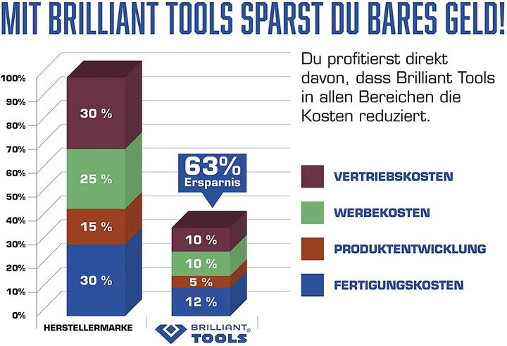Produktbild Brilliant Tools Gabel-Ringschlüssel, 21-tlg. (19 mm, 8 mm, 10 mm)