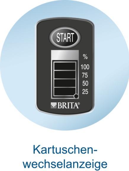 Actual product image Brita Marella + 1 Filterkartusche