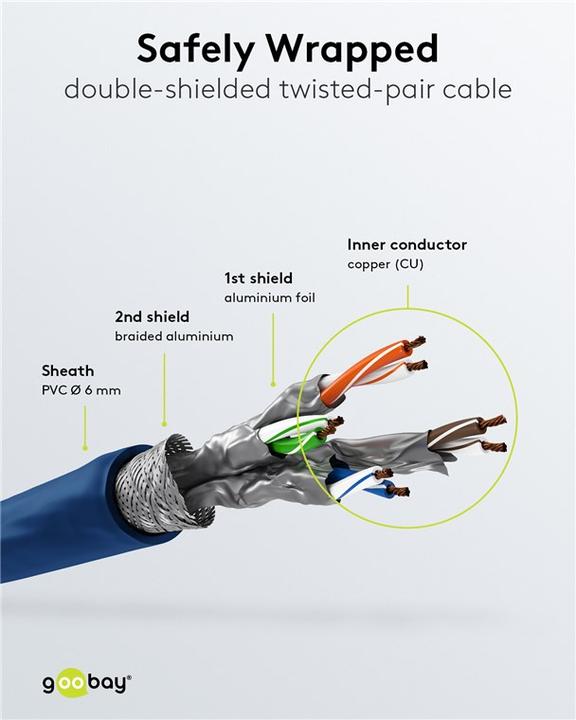 Actual product image Goobay network cable (S/FTP, CAT6a, 1 m)