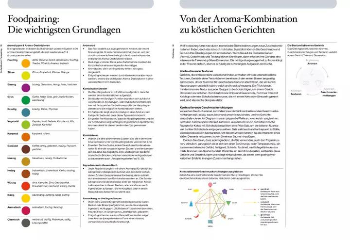 Immagine prodotto Die Kunst des Foodpairing (Tedesco, Bernard Lahousse, 2020)
