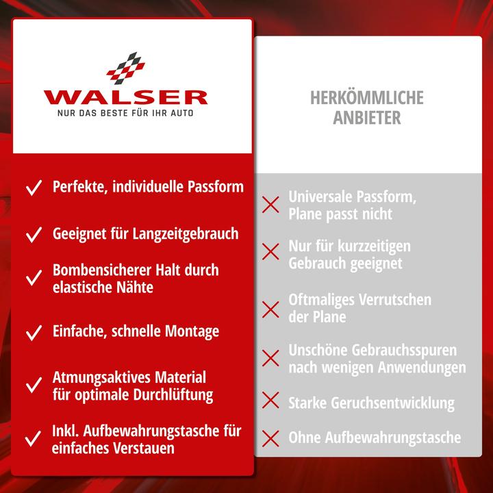 Actual product image Walser Autoplane