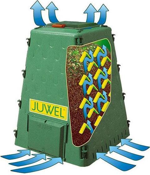 Image du produit Juwel Composteur Aero-Quick 420l (420 l)