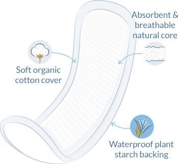 Image du produit Natracare Maxi (14 x, Tampons sanitaires)