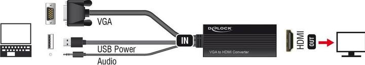 Produktbild Delock VGA zu (HDMI, 25 cm)
