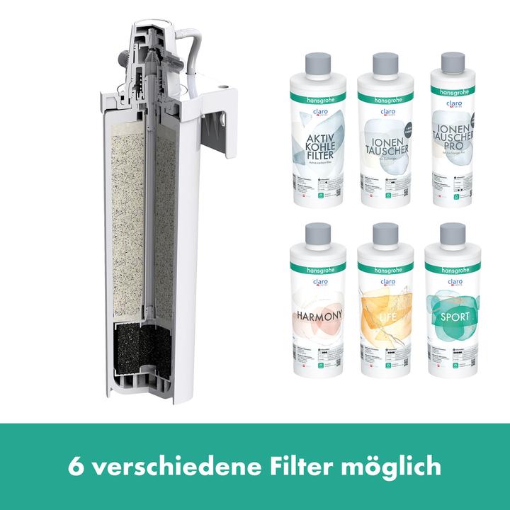Immagine prodotto hansgrohe Filtro HG a scambio ionico Pro e carbone attivo