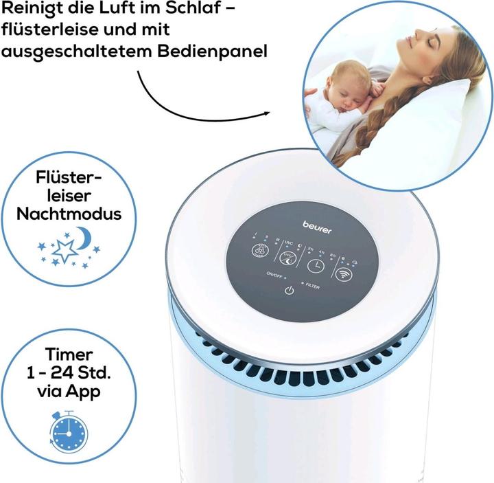 Actual product image Beurer LR 400 ² (69 m²)