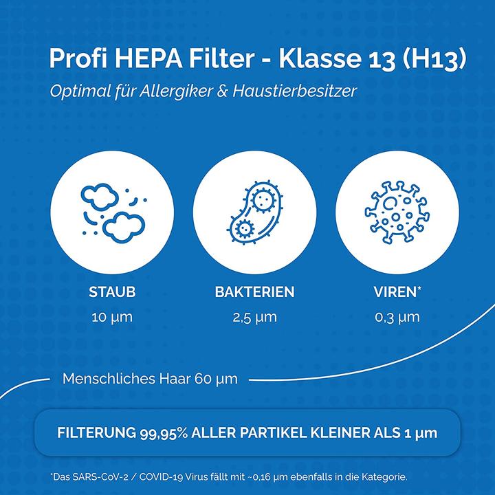 Produktbild 1Element 2er Filter-Set für Philips Luftreiniger (2 x)