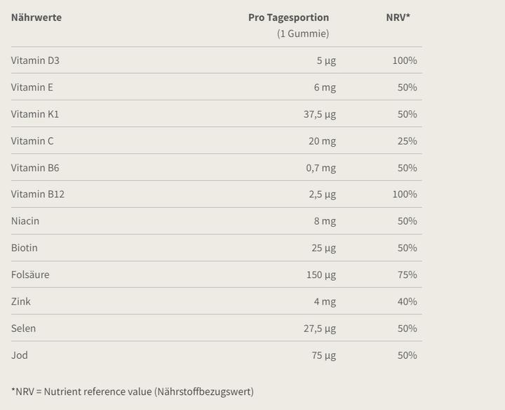Valori nutrizionali e ingredienti Burgerstein VitaMini (30 Pezzo/i, Gomme, 140 g)