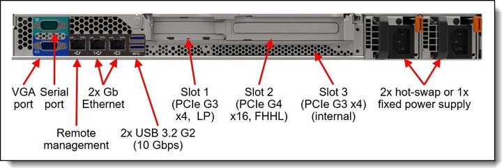 Actual product image Lenovo Server ThinkSystem SR250 V2 7D7QA016EA Intel Xeon E-2378 (Intel Xeon E-2378, 16 GB, Rack Server)