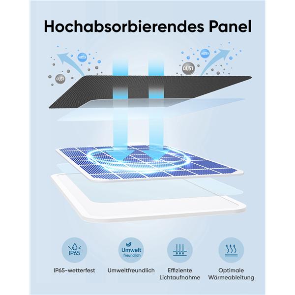 Actual product image Anker Eufy (3 W)