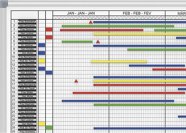 Actual product image Maul Monthly/yearly planner, 2 x 6 months, including accessories set (1200 x 900 mm)