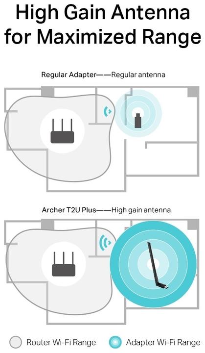 Image du produit TP-Link AC600 HIGH GAIN WI-FI USB AD. (USB 2.0)