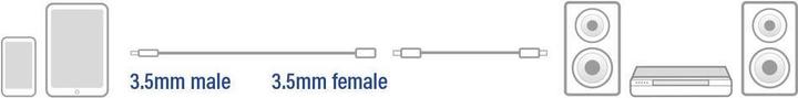 Immagine prodotto 2 metri Cavo di prolunga audio di alta qualità 3.5 mm stereo jack maschio - femmina (2 m, Connettore da 3,5 mm (AUX))