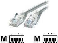 Image du produit Value Câble de réseau (UTP, CAT5e, 10 m)