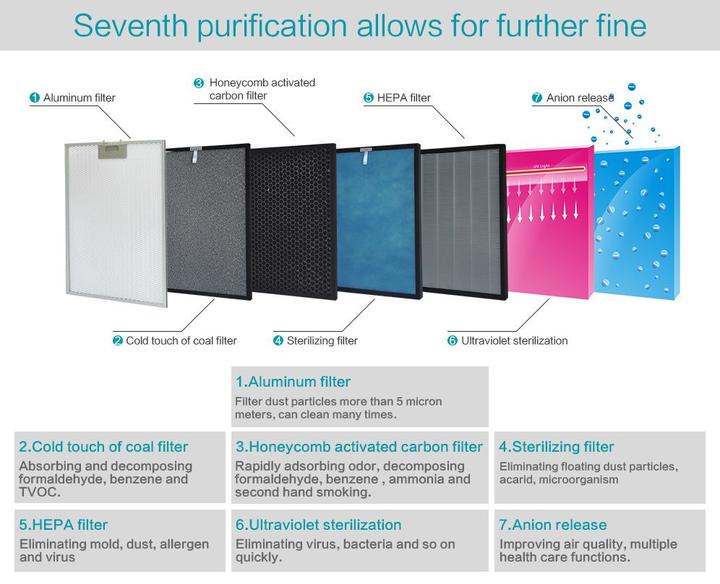 Actual product image Goodsphere Air purifier AP08 60 m² (60 m²)