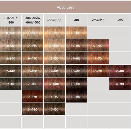 Produktbild Schwarzkopf Professional Igora Royal (6-65 Dunkelblond Schoko Gold)