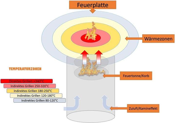 Immagine prodotto A. Weyck Tools Cesto per il fuoco per il barile del fuoco #15