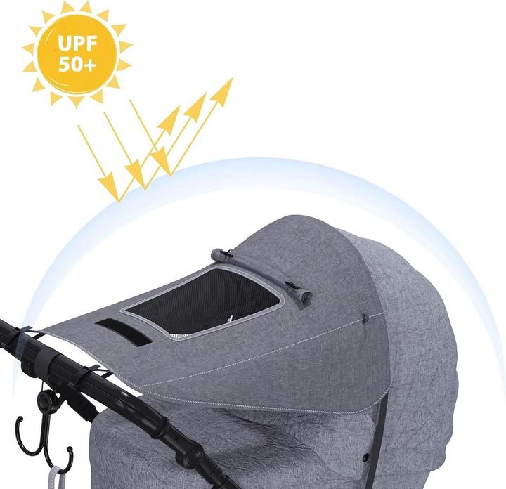 Actual product image Reer Kinderwagen Sonnensegel mit Fenster, Grau