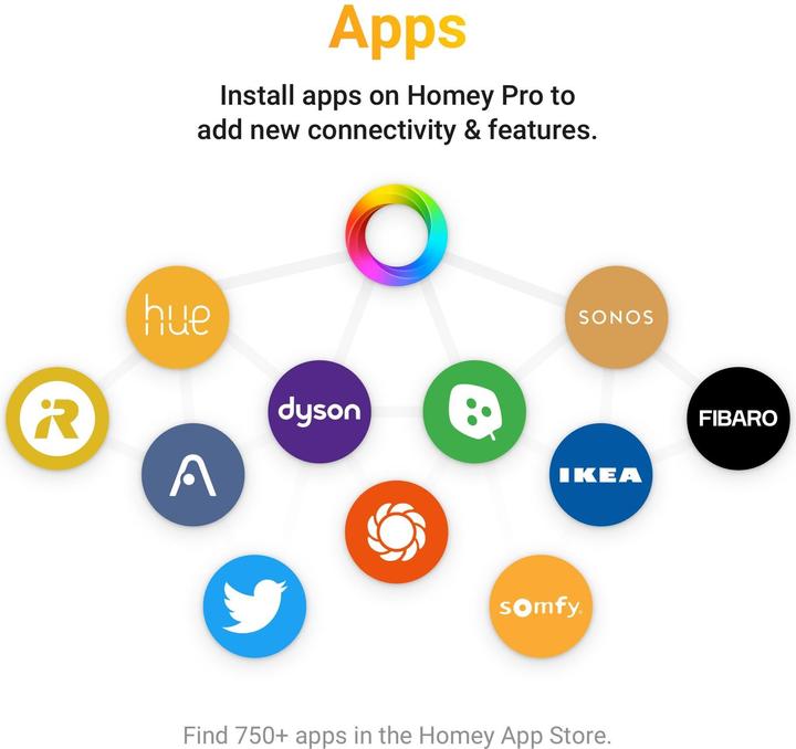 Image du produit Athom Homey Pro