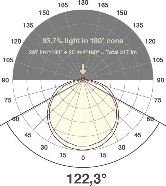 Image du produit EVN Bande lumineuse à LED (Blanc, 500 cm, Intérieur)