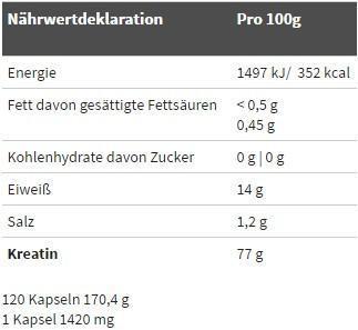Nutritional values and ingredients Olimp Sport Nutrition Kre-Alkalyn Mega Caps (120 Piece, Capsules, 150 g)