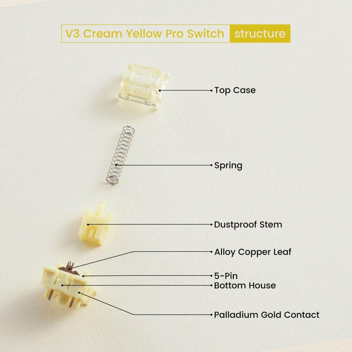 Actual product image Akko V3 Pro Cream Yellow
