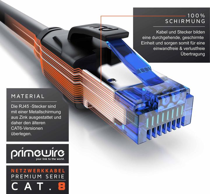 Produktbild Primewire Netzwerkkabel (S/FTP, CAT8.1, 10 m)