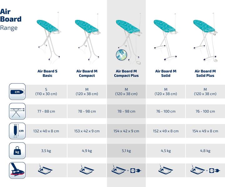 Immagine prodotto Leifheit Asse da stiro 'AirBoard M Compact Plus (120 x 38 cm)