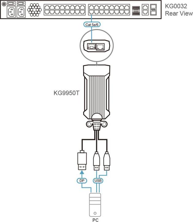 Actual product image Aten 4K DisplayPort USB KVM