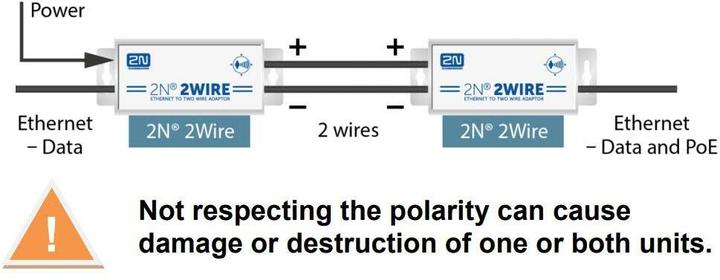 Produktbild 2N Systembau-Zubehör 2Wire-IP Konverter