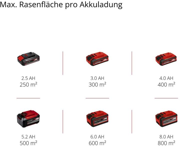 Productafbeelding Einhell RASARRO 36/34 (2x3.0Ah) accu grasmaaier (Oplaadbare batterij)