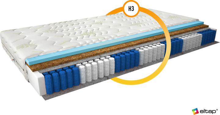 Produktbild ELTAP Anella Aloe Vera (90 x 200 cm, Federkern, Schaumstoffkern)