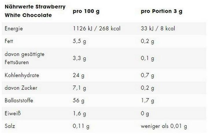 Valeurs nutritives et ingrédients ESN Flavn Tasty (Chocolat blanc, Fraise, 1 pcs, 250 g)