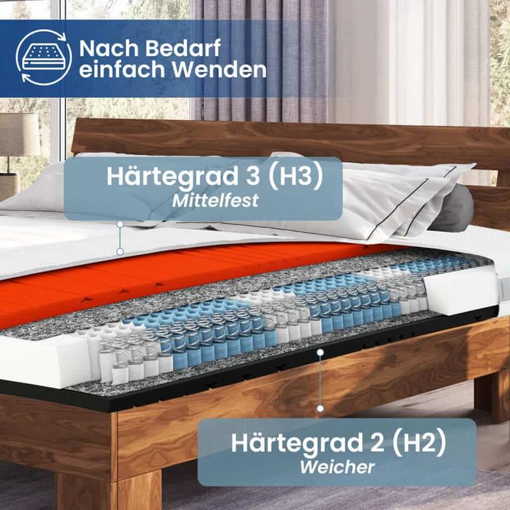 Image du produit Hn8 Balance TFK (90 x 200 cm, Noyau de printemps)