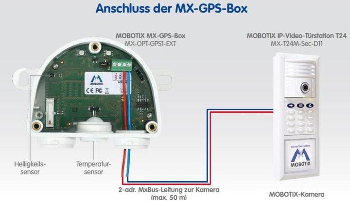 Actual product image Mobotix Gps Box Mx-Opt-Gps1-Ext