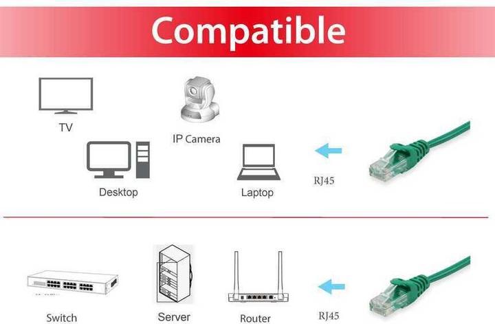 Immagine prodotto equip Cavo di rete (U/UTP, CAT6, 15 m)