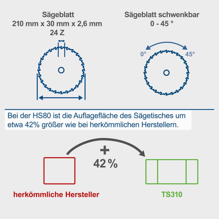 Produktbild Scheppach HS80 Tischkreissäge 230V 50Hz 1200W - 210mm