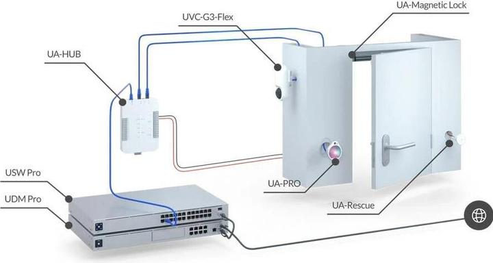 Produktbild Ubiquiti UniFi Access Rescue KeySwitch (Schlüssel)