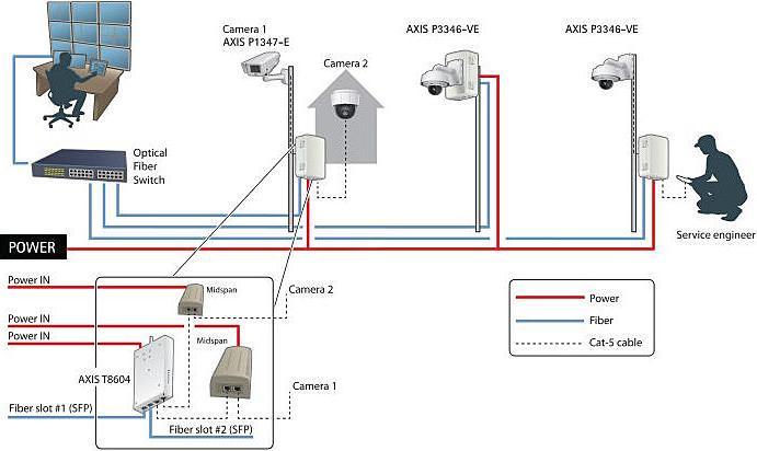 Actual product image Axis T8604 (Network Video Recorder (NVR))