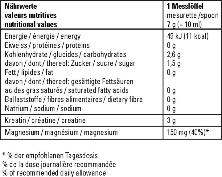 Nährwerte und Zutaten Synergen Kreatin & Magnesium (1 Stück, Pulver, 750 g)