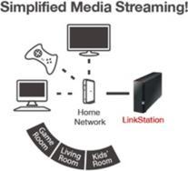 Produktbild Buffalo Linkstation 220 (WD Red)