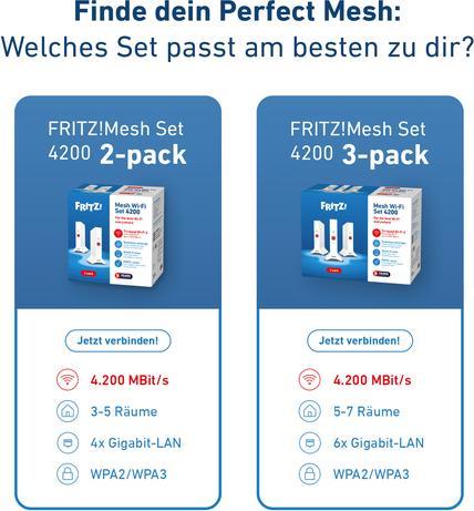 Etichetta energetica AVM FRITZ!Mesh Set 4200 3-pack International (2400 Mbit/s, 600 Mbit/s)