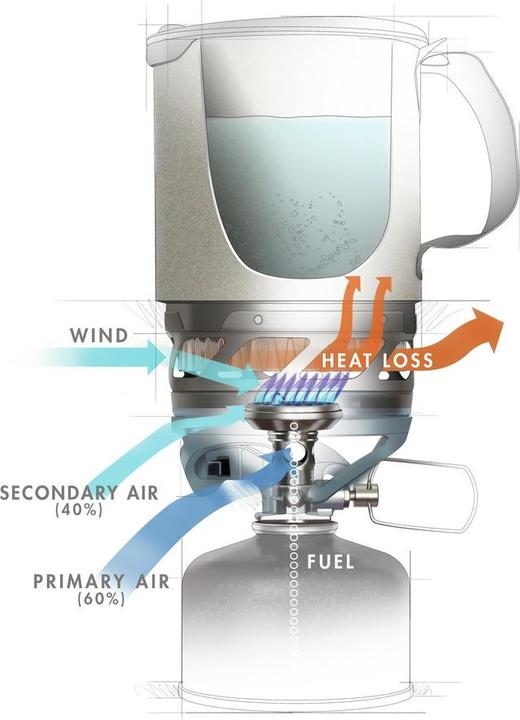 Produktbild Msr Reactor