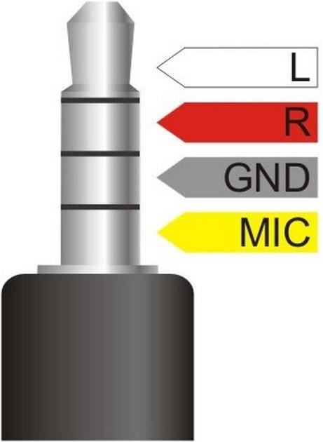 Actual product image Delock Audio splitter jack plug 3.5 mm 4 pin > 2 x jack socket 3.5 mm 4 pin (0.25 m, 3.5mm jack (AUX))