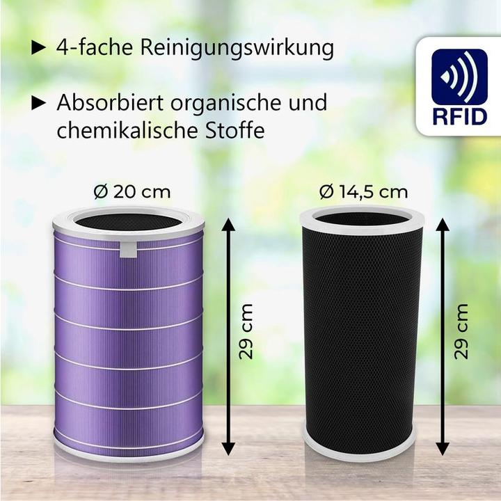 Actual product image Hermex Alternative HEPA & activated carbon filter set for Xiaomi Mi Air Purifier 3C (1 x)